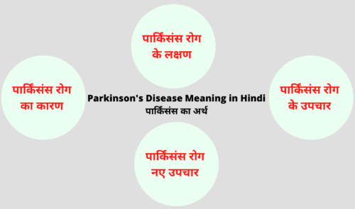 Parkinson's disease meaning in Hindi या पार्किंसंस का अर्थ 