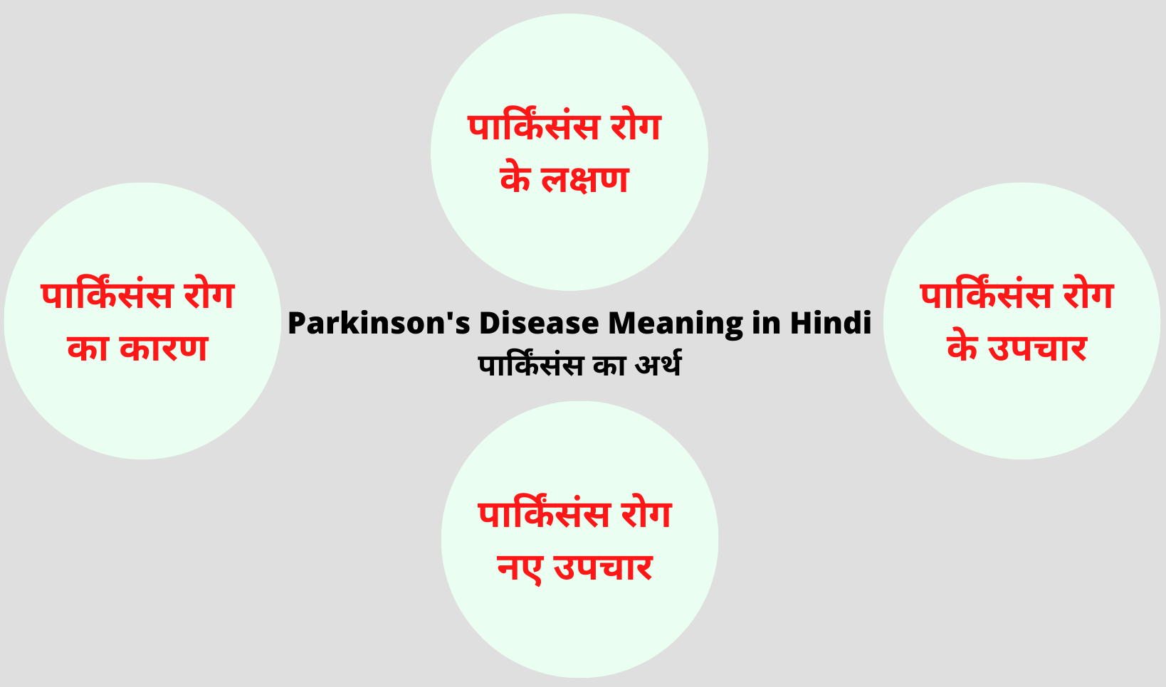 parkinson-s-disease-meaning-in