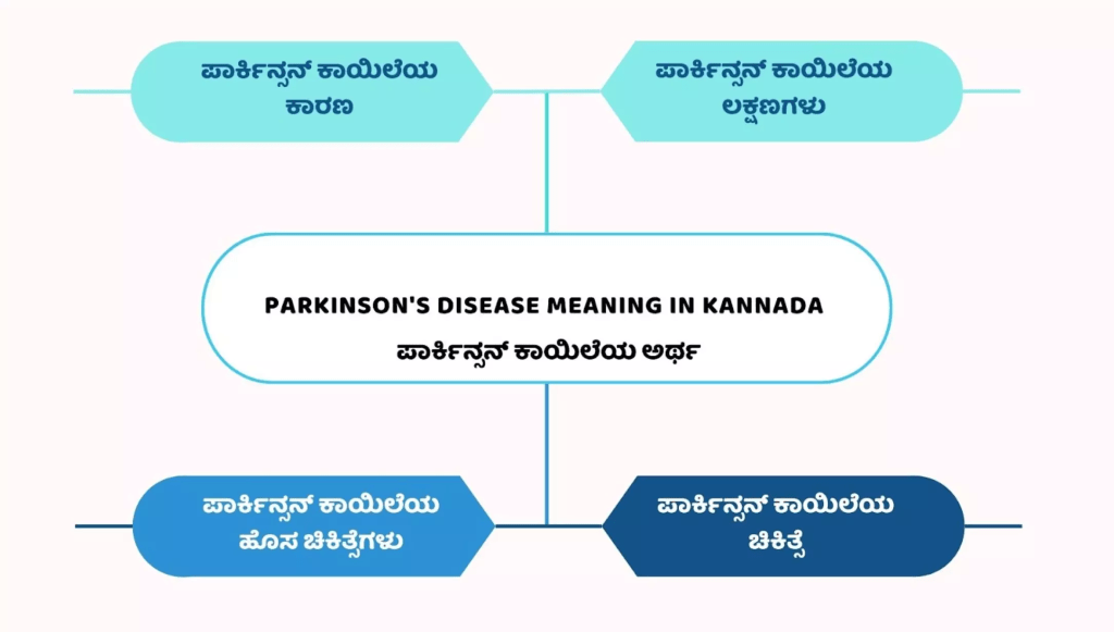 parkinson-s-meaning-in-kannada