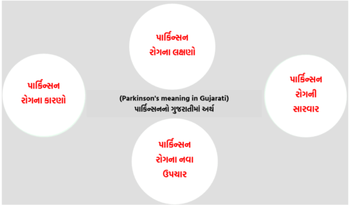 Steps to understand Parkinson's disease meaning in Gujarati