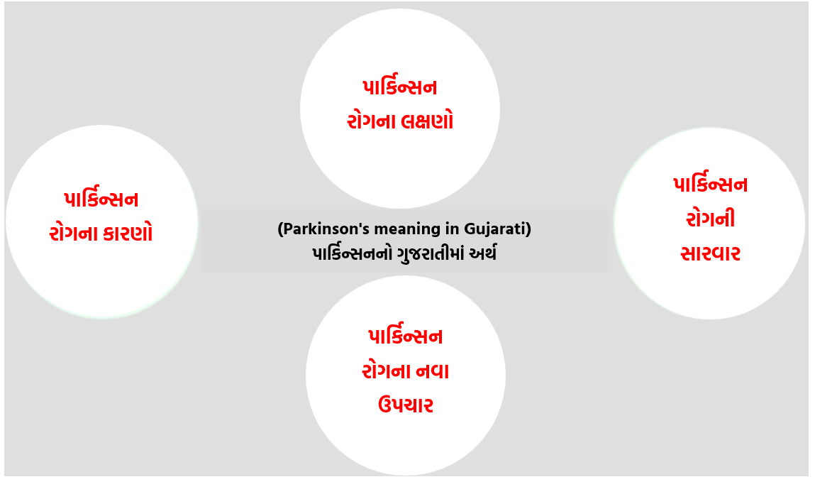 Disease Meaning In Gujarati