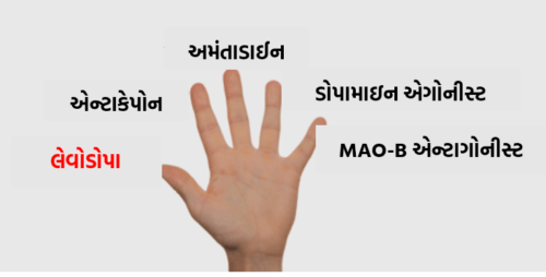 Parkinsons disease meaning in Gujarati 2
