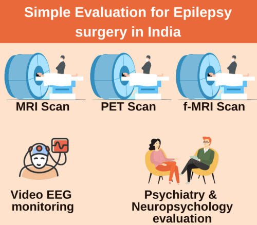 Simple evaluation for Epilepsy surgery in India