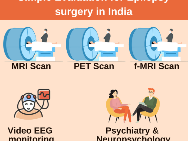 Epilepsy Surgery Cost in India 2023 [Part of the best Epilepsy treatment in India]